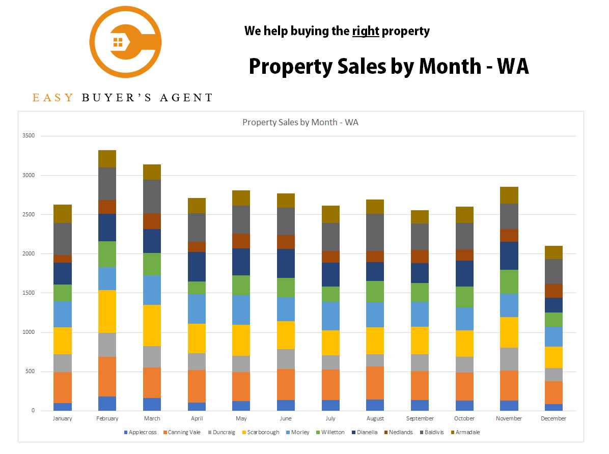Property Investing