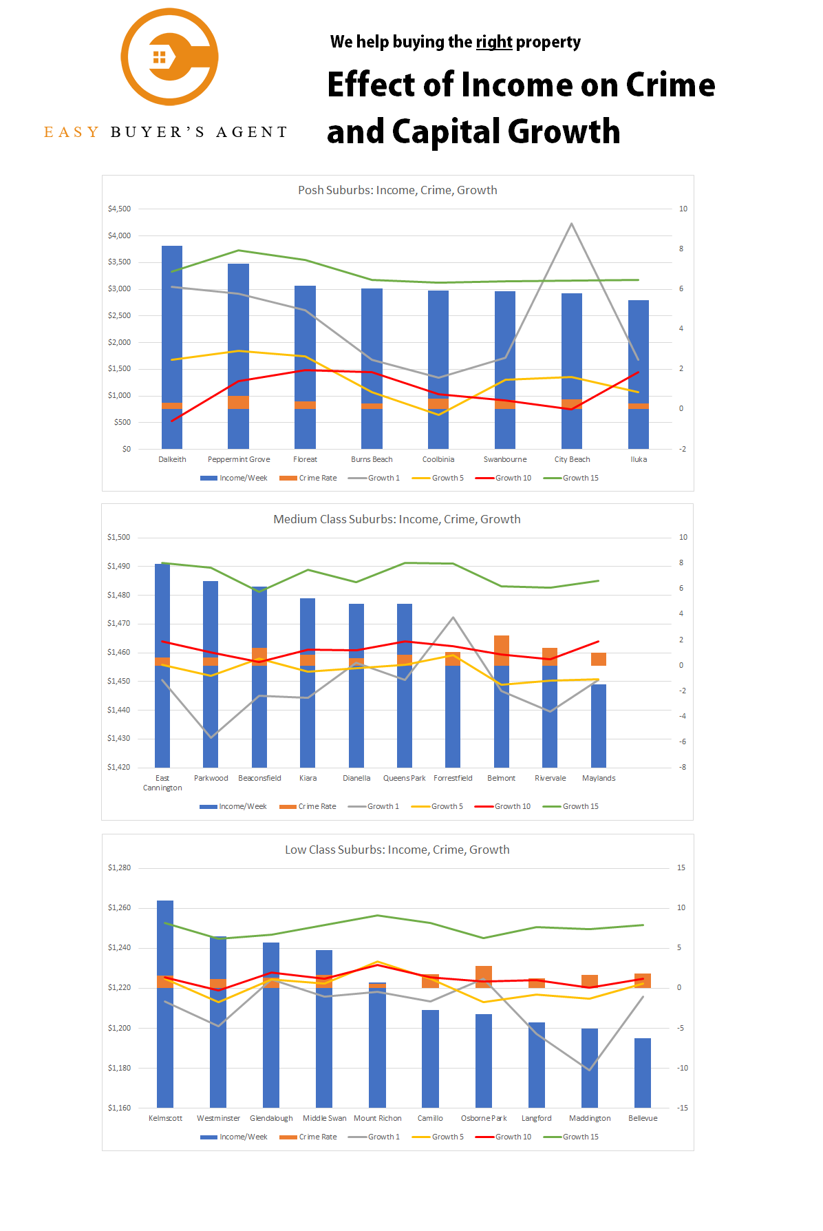 Property Investing