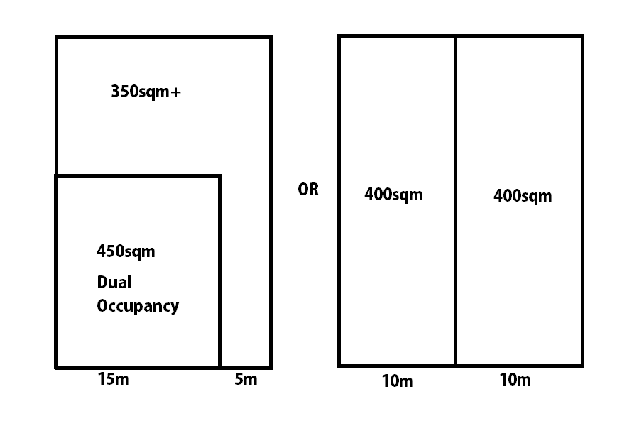 Subdivision