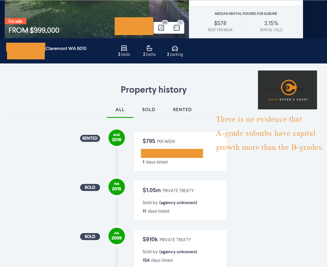 Property Investing