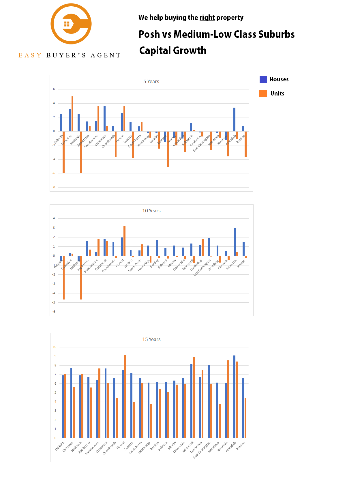 High Yield vs High Growth? Or Can We Hybrid?